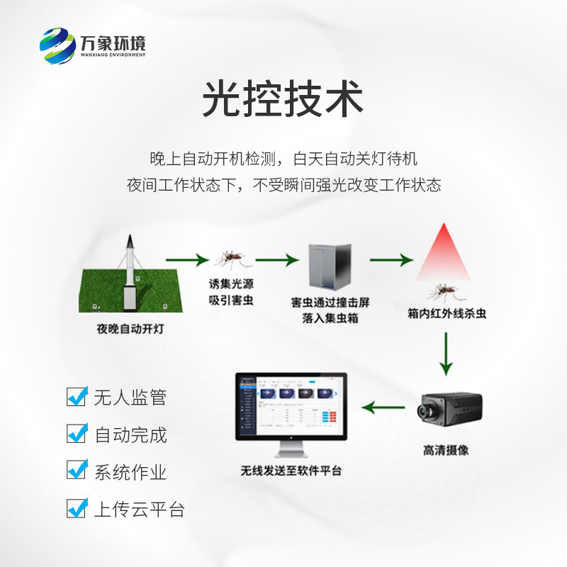 物聯(lián)網吸蟲塔用于遷飛性害蟲種群的監(jiān)控和生態(tài)學研究